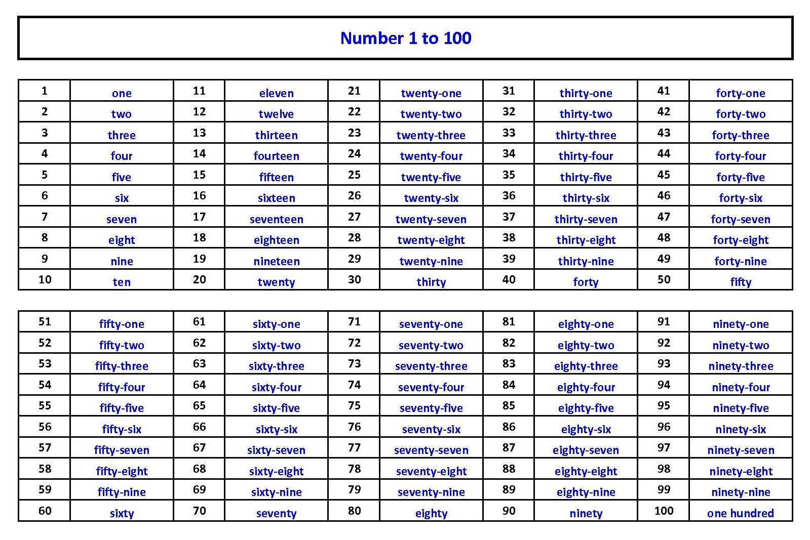 75 URDU NUMBERS IN ROMAN ENGLISH Math