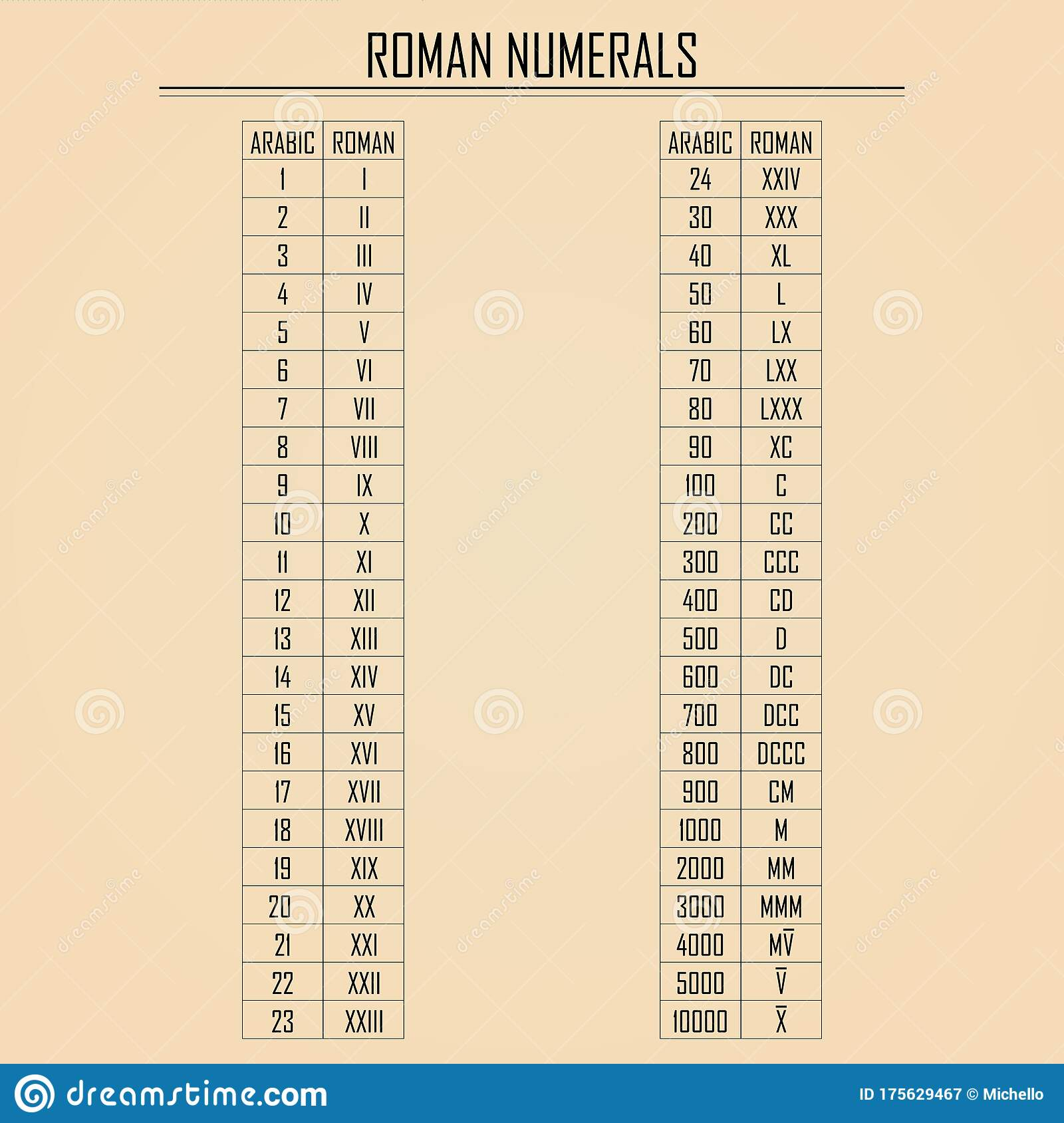 Arabic Vs Roman Numerals Chart Simple Illustration Teaching Values Of Arabic Vs Roman Numerals Chart Simple Illustration Teaching Values Of