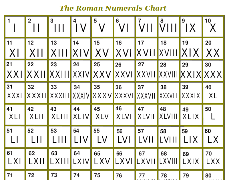 Everything About Math Roman Numeral Everything About Math Roman Numeral