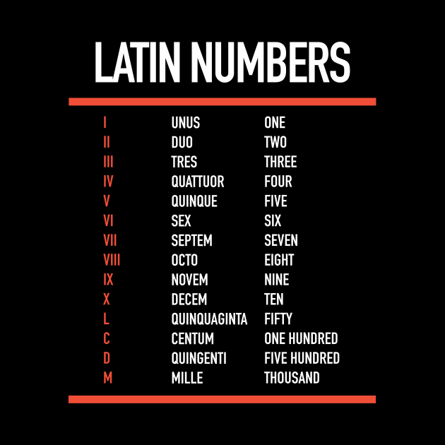Latin Numbers Numerals In Latin Roman Numbers Latin Pin 