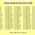 Maths4all ROMAN NUMERALS 2101 TO 2200