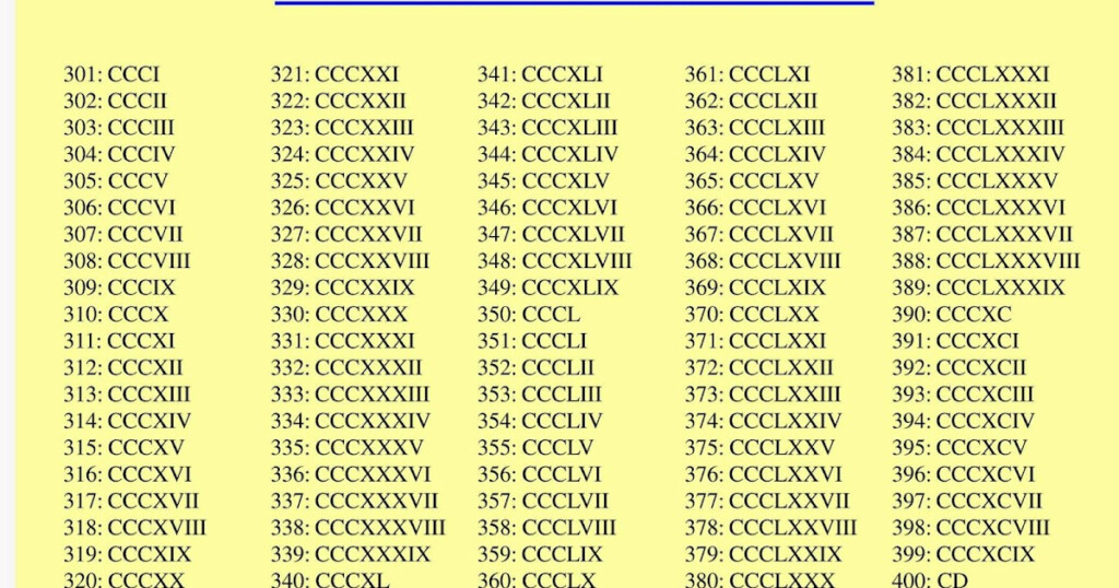 Maths4all ROMAN NUMERALS 301 TO 400