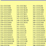 Maths4all ROMAN NUMERALS 301 TO 400