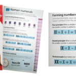 Negative Roman Numerals