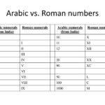 PPT Muslim Achievements Stations Activity PowerPoint Presentation