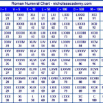Random Knowledge Roman Numerals
