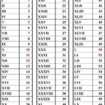 Roman Numbers Bing Images Ancient Romans Roman Numerals Inventions