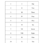 Roman Numerals 1 10 Chart Printable Template PDF
