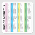 Roman Numerals 1 100 Square Sticker Zazzle Roman Numerals Chart