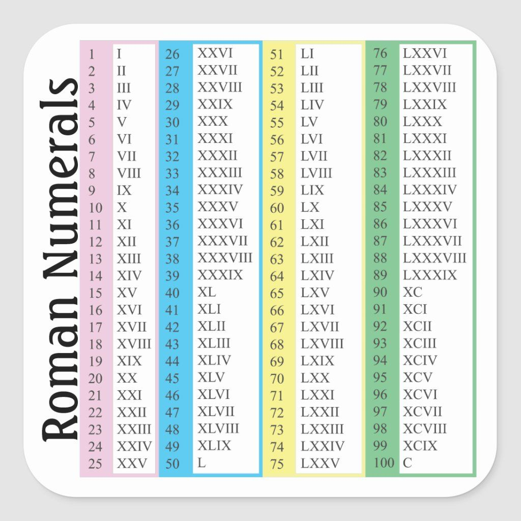 Roman Numerals 1 100 Square Sticker Zazzle Roman Numerals Chart Roman Numerals 1 100 Square Sticker Zazzle Roman Numerals Chart