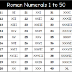 Roman Numerals 1 To 50 PDF Roman Numerals Pro