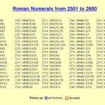 ROMAN NUMERALS 2501 TO 2600