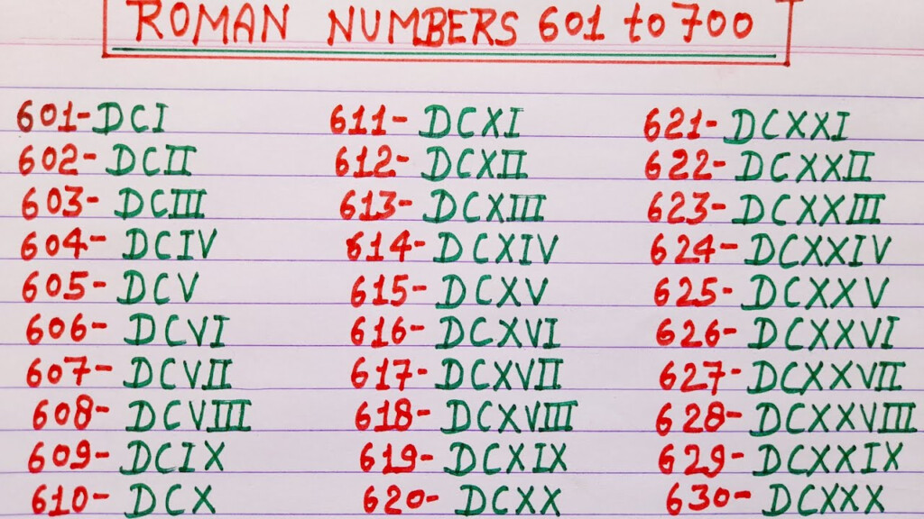 Roman Numerals 601 To 700 Roman Numbers 601 To 700 Roman Ginti 