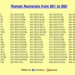 ROMAN NUMERALS 801 TO 900