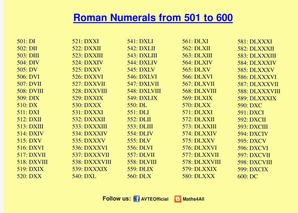 Roman Numerals Chart Roman Numerals