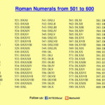 Roman Numerals Chart Roman Numerals