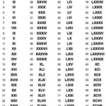 Roman Numerals Chart Roman Numerals Chart Roman Numerals Numbers In