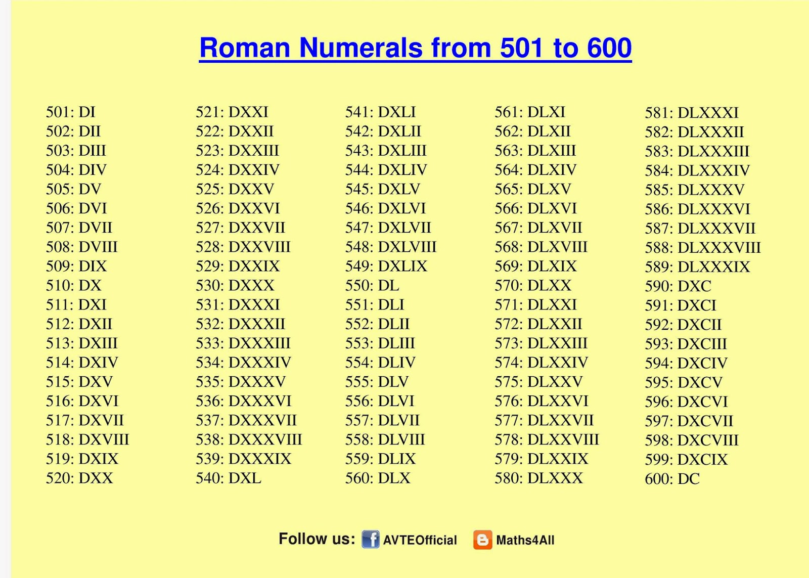 Roman Numerals Chart Roman Numerals Roman Numerals Chart Roman Numerals