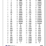 Roman Numerals Chart Updated