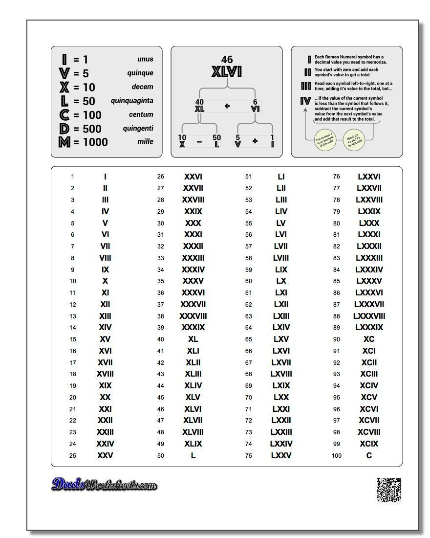 Roman Numerals Chart Updated This Version Of The Roman Numerals Chart Roman Numerals Chart Updated This Version Of The Roman Numerals Chart