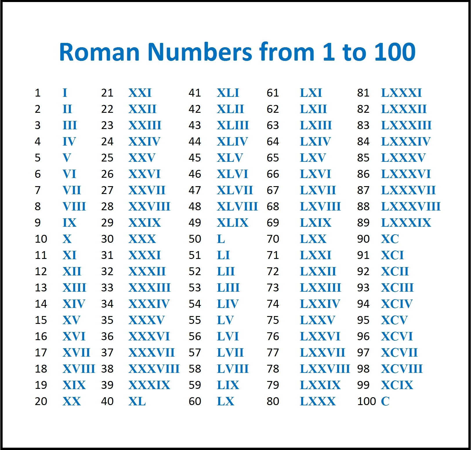 Roman Numerals Converter Chart 1 To 1000 In Roman Numerals Roman Numerals Converter Chart 1 To 1000 In Roman Numerals