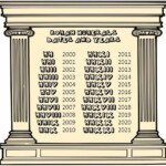 Roman Numerals Dates Roman Numerals Dates Roman Numerals Roman