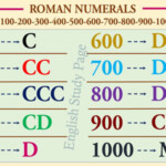 Roman Numerals English Study Page