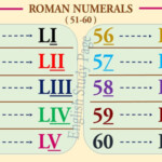 Roman Numerals English Study Page