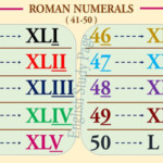 Roman Numerals English Study Page