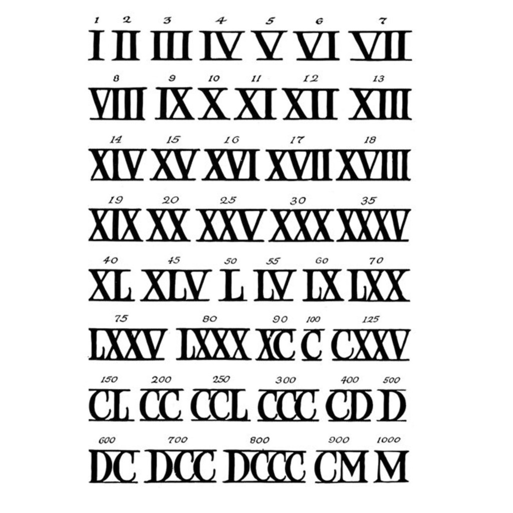 Roman Numerals Temporary Tattoo Vintage Fake Waterproof Boho Small 