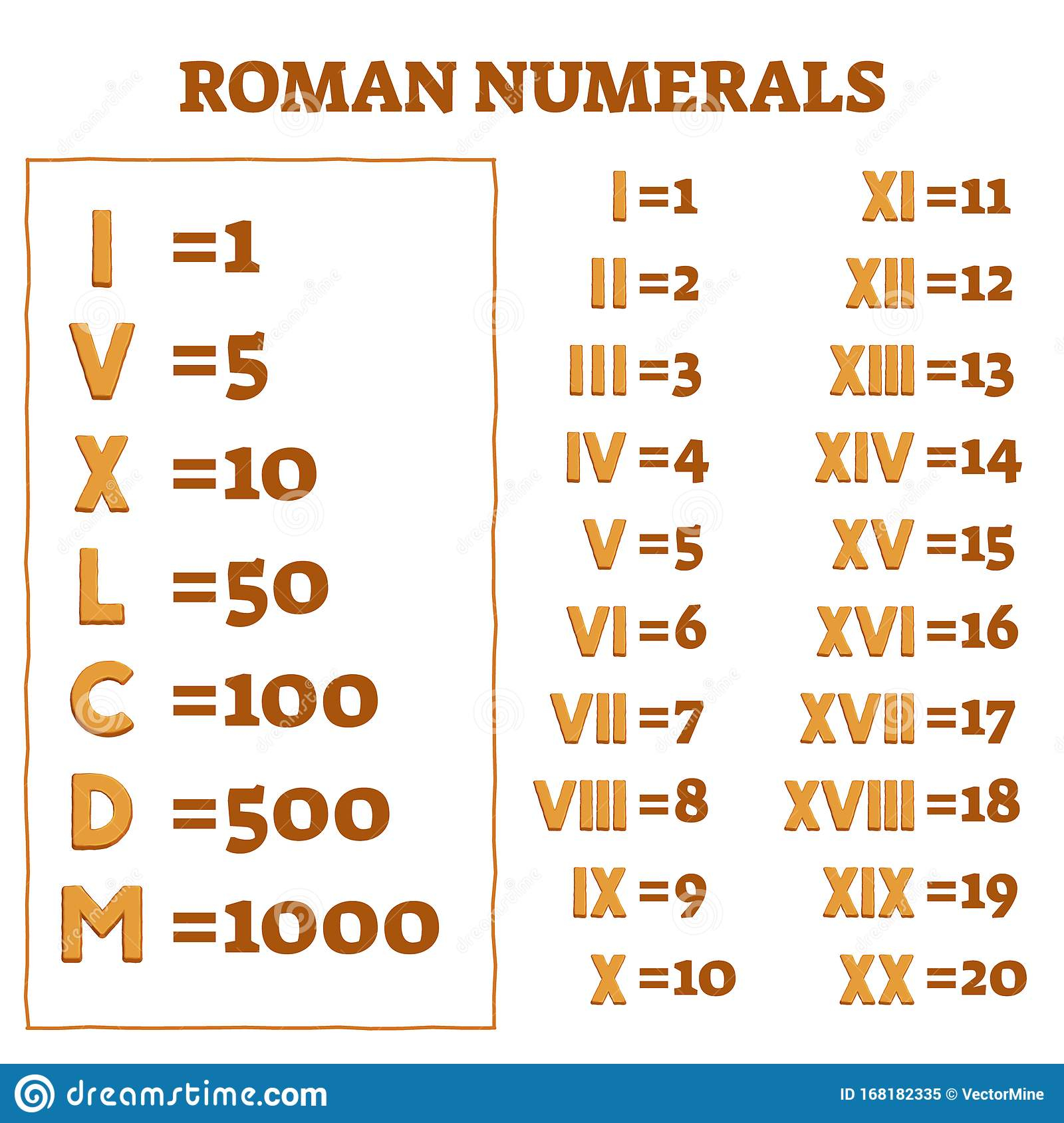Roman Numerals Vector Illustration Old Numbers And Letters Counting Roman Numerals Vector Illustration Old Numbers And Letters Counting