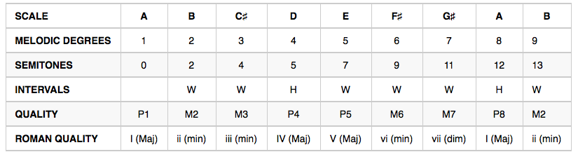 Theory Roman Numeral Analysis Music Practice Theory Stack Exchange Theory Roman Numeral Analysis Music Practice Theory Stack Exchange