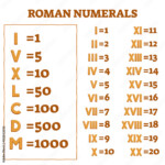 Vetor Do Stock Roman Numerals Vector Illustration Old Numbers And