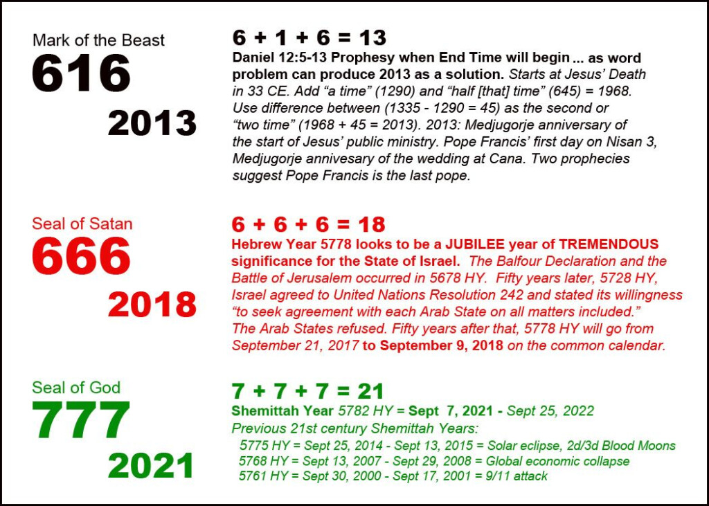 Year 2022 Roman Numerals Thn2022
