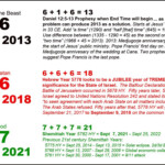 Year 2022 Roman Numerals Thn2022