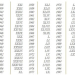 Roman Numeral 2000 Google Search Roman Numeral Tattoos Roman