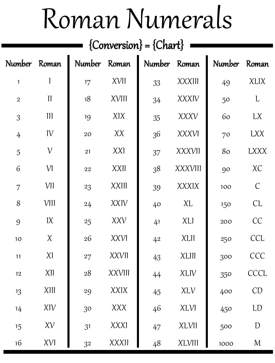 Roman Numerals Conversion Chart Download Printable PDF Templateroller Roman Numerals Conversion Chart Download Printable PDF Templateroller