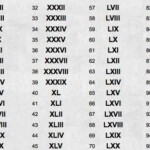 Cara Membedakan Numbering Romawi Dan Angka Infoshopii
