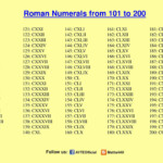 Comment Ecrire 10000 En Chiffre Romain Communaut MCMS
