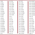 Convert Integers To Roman Numerals Equivalent In Java JavaByPatel