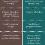 Difference Between Church And Cathedral