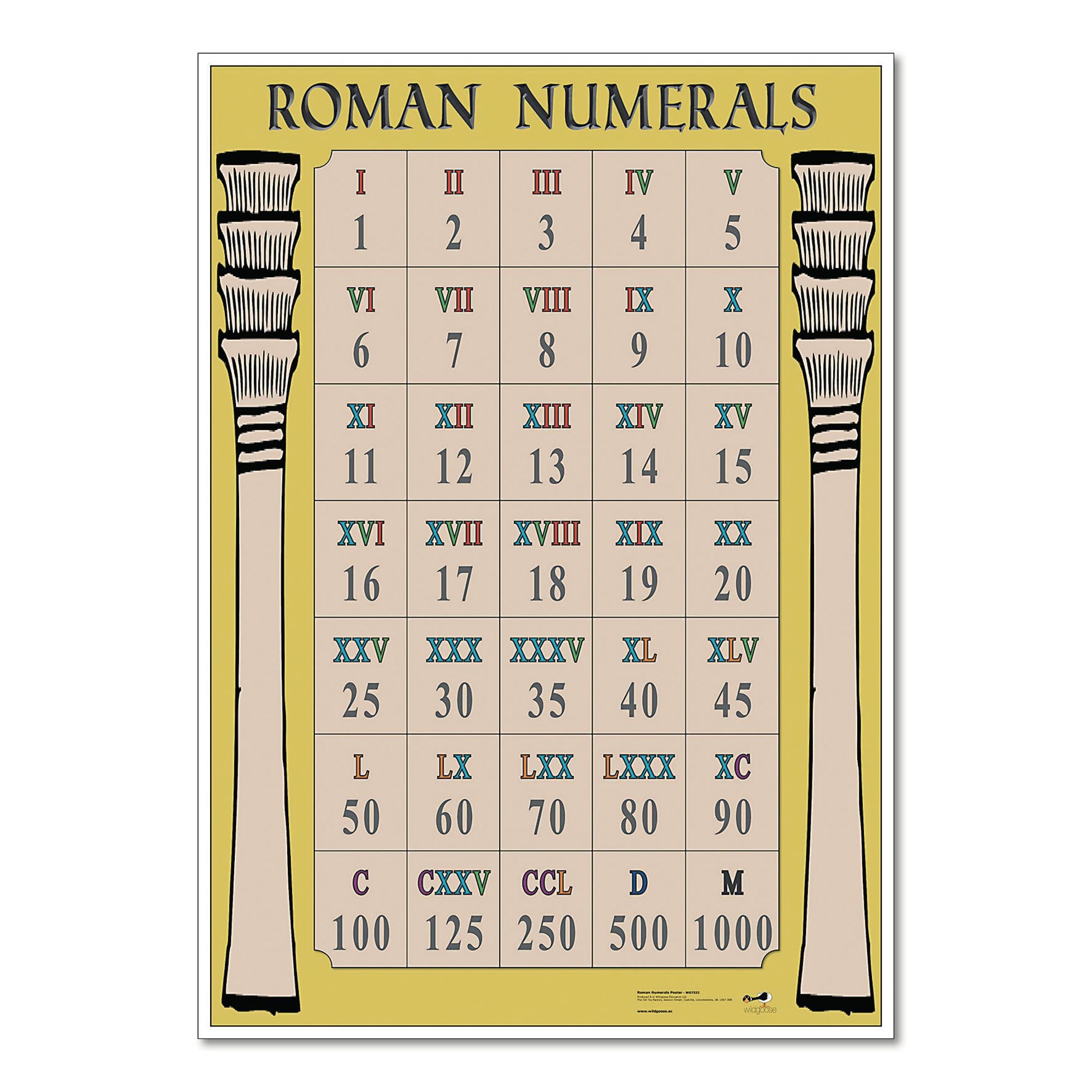 E1535019 Roman Numerals Poster Spa4Schools E1535019 Roman Numerals Poster Spa4Schools