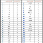 Greek Alphabet Greek Numeral Greek Alphabet