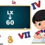 LX Roman Numerals In Numbers LX Meaning