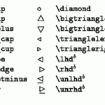 Mathematical Symbols