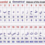 Miracle Of Quran Number 19 Islamic Stuff