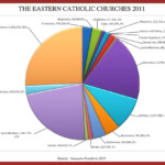 Pin On Eastern Catholicism