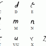 Roman Latin Alphabet