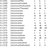 Roman Number Symbols TeX LaTeX Stack Exchange