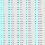 Roman Numbers 1 To 1000 Roman Numerals